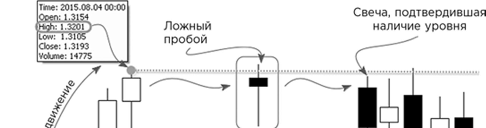 Иллюстрация, страница 32
