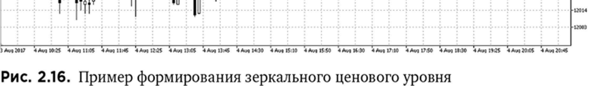 Иллюстрация, страница 36