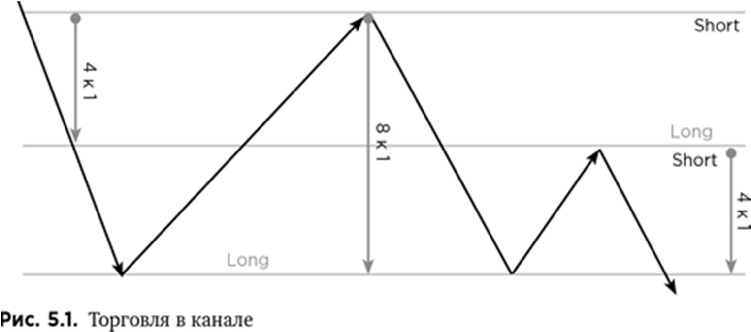 Иллюстрация, страница 75