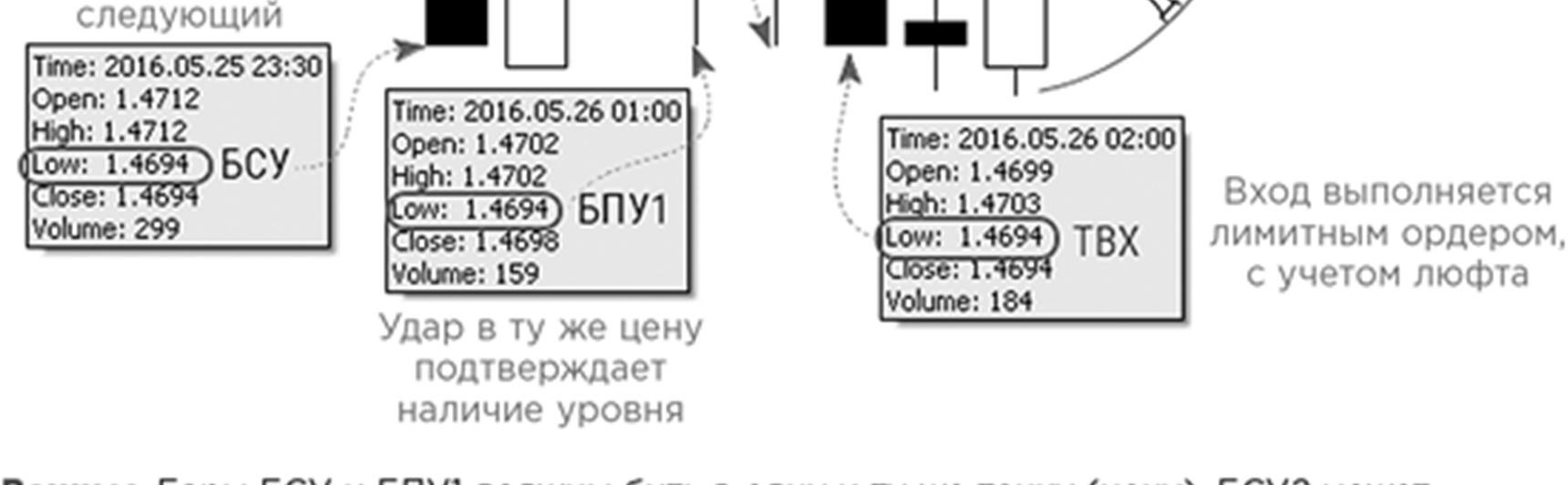 Иллюстрация, страница 79