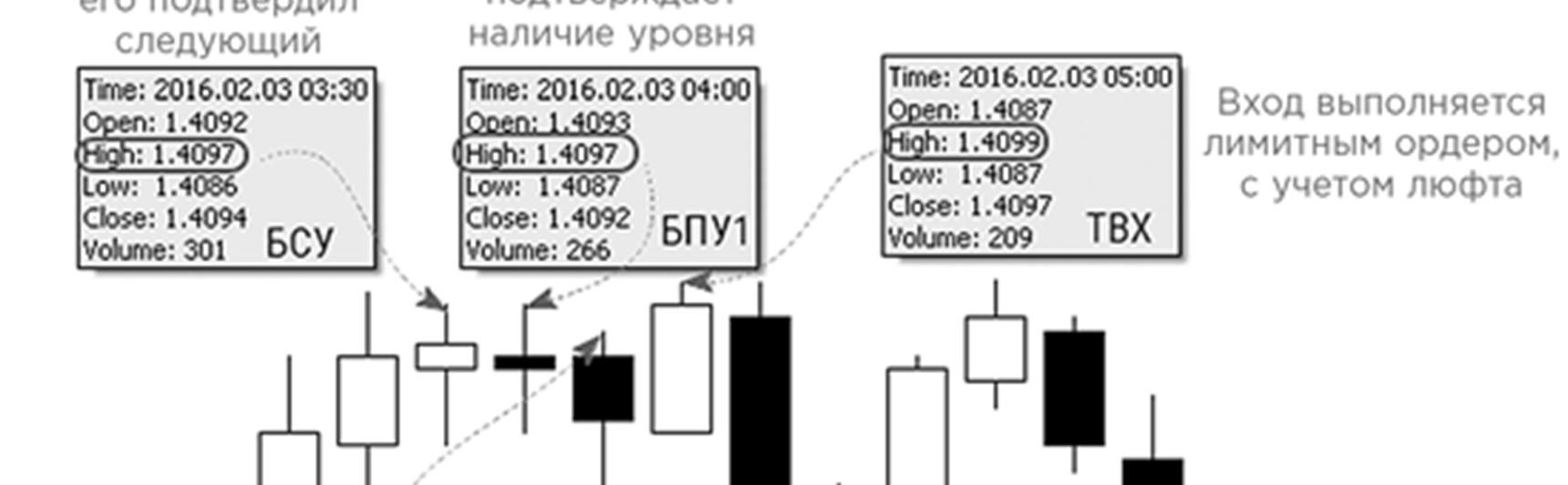 Иллюстрация, страница 79