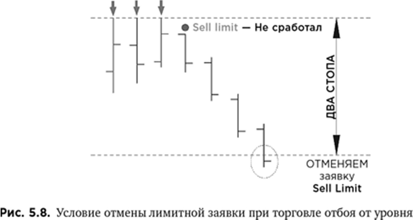 Иллюстрация, страница 80