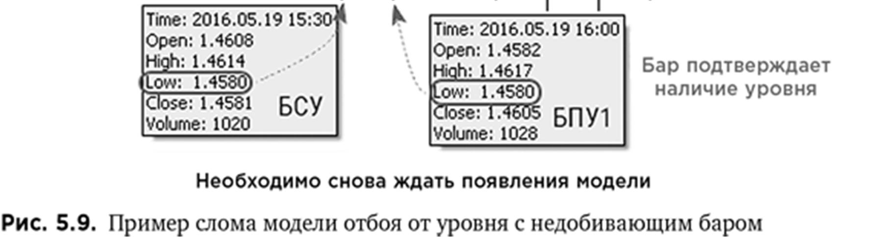 Иллюстрация, страница 81