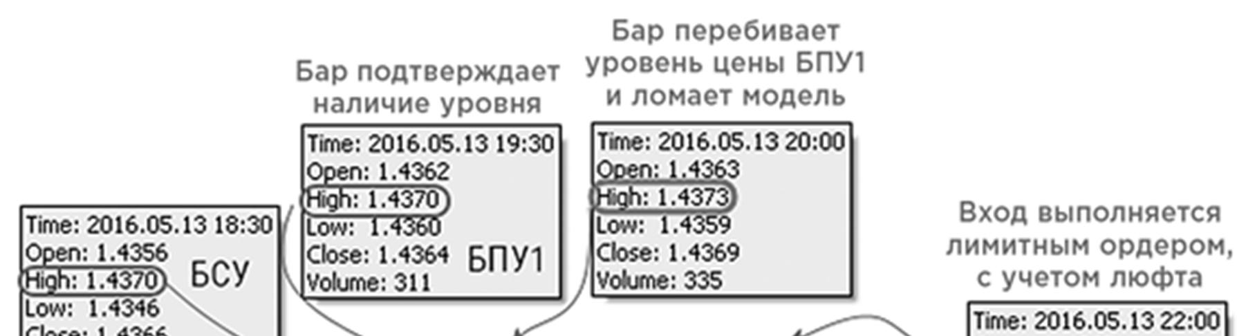 Иллюстрация, страница 81