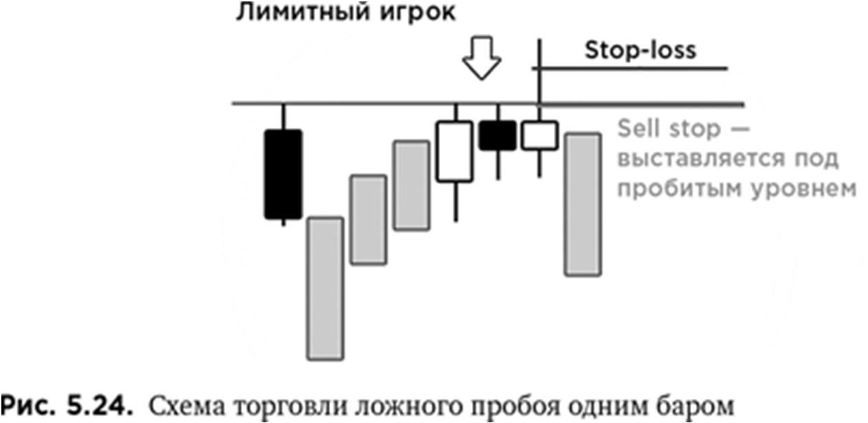 Иллюстрация, страница 87