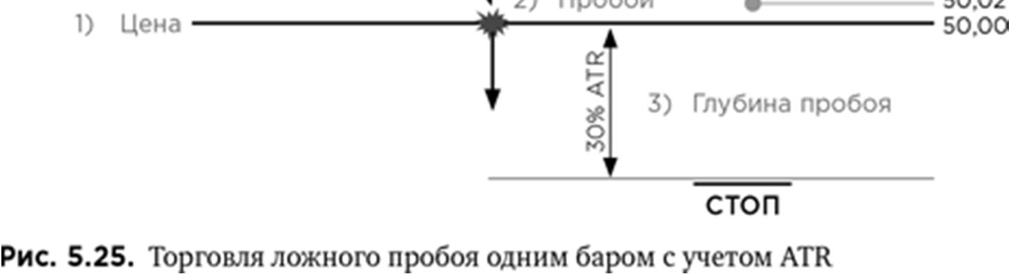 Иллюстрация, страница 88
