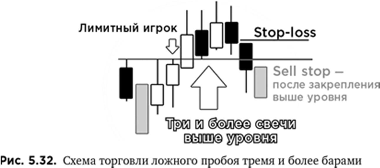 Иллюстрация, страница 91