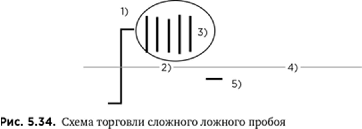 Иллюстрация, страница 92