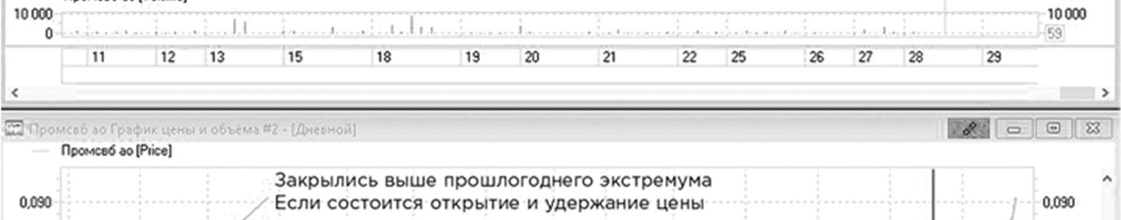 Иллюстрация, страница 127