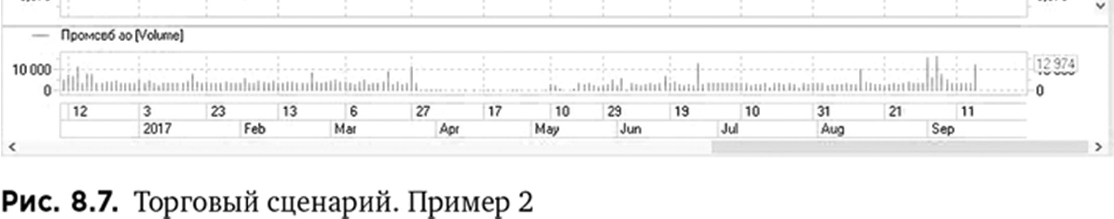 Иллюстрация, страница 127