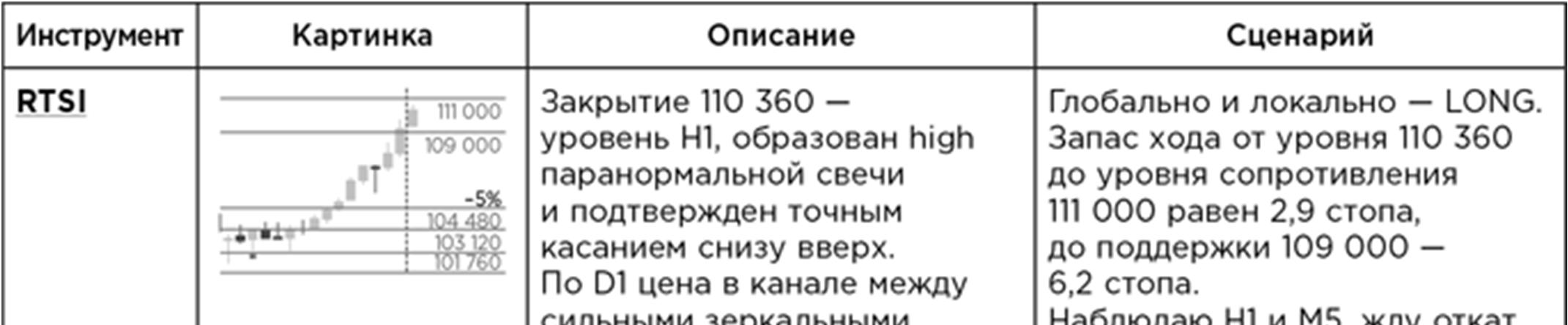 Иллюстрация, страница 128