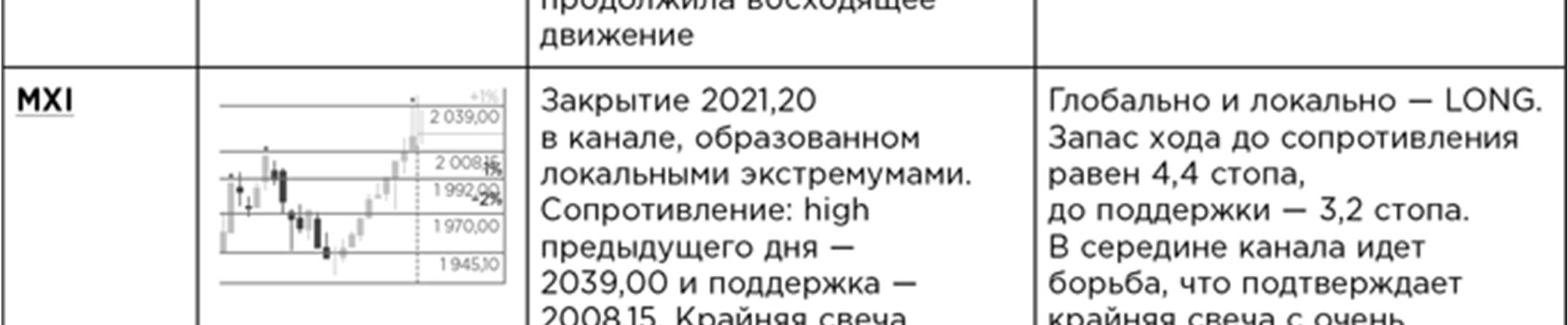 Иллюстрация, страница 128