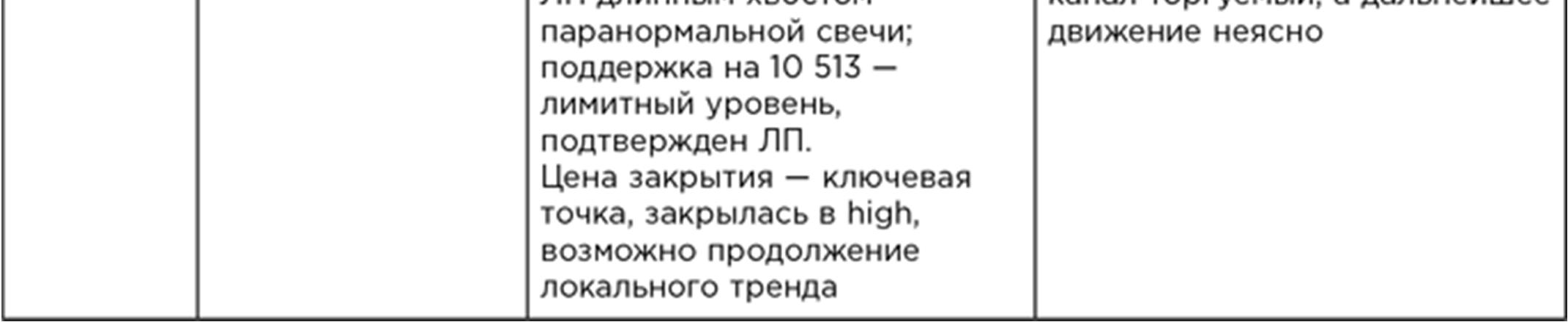 Иллюстрация, страница 128