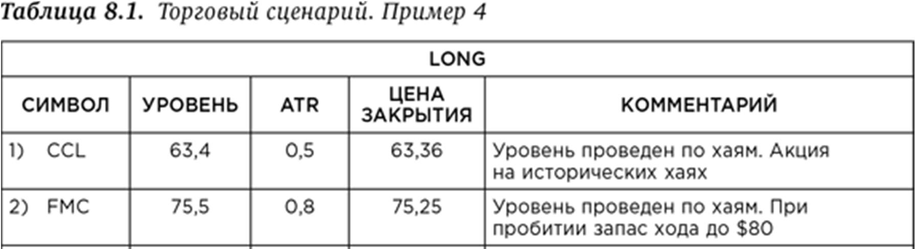 Иллюстрация, страница 129