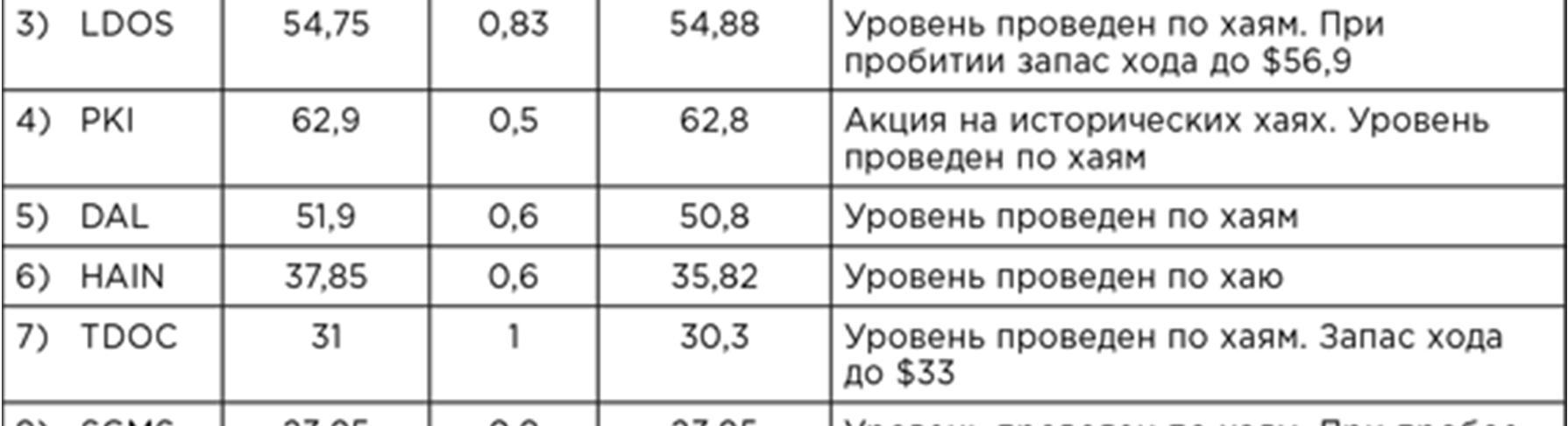 Иллюстрация, страница 129
