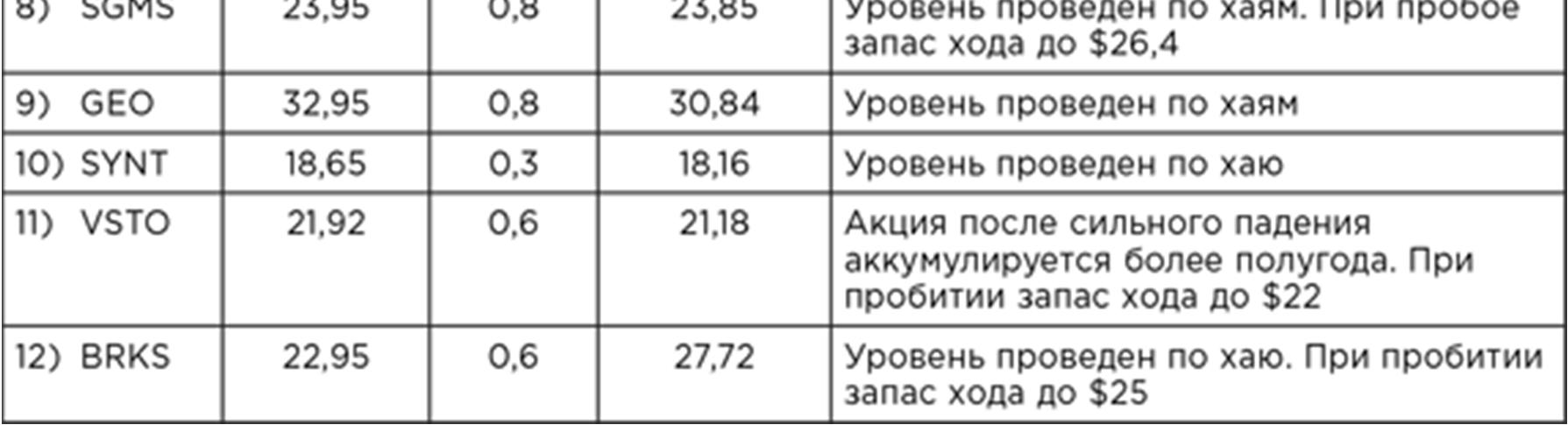 Иллюстрация, страница 129