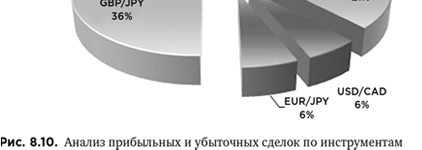 Иллюстрация, страница 131