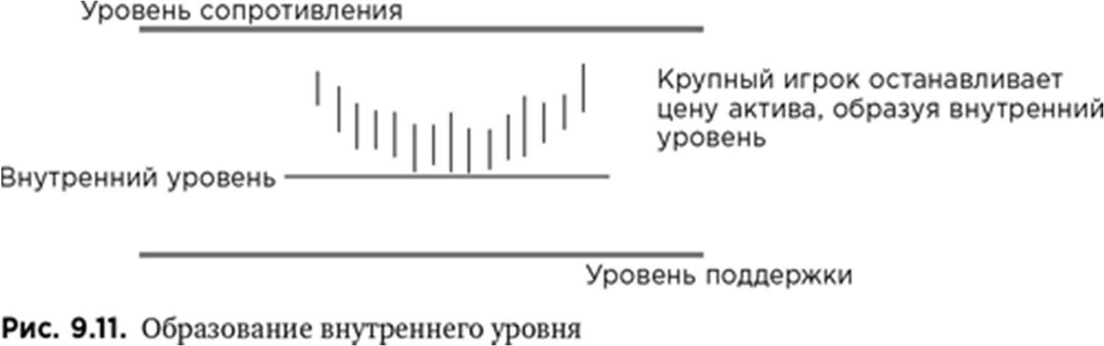 Иллюстрация, страница 138