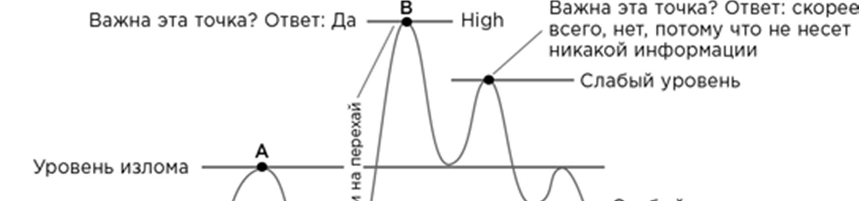 Иллюстрация, страница 140