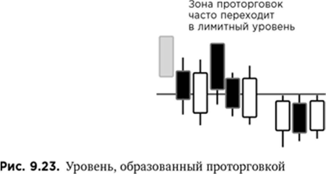 Иллюстрация, страница 142
