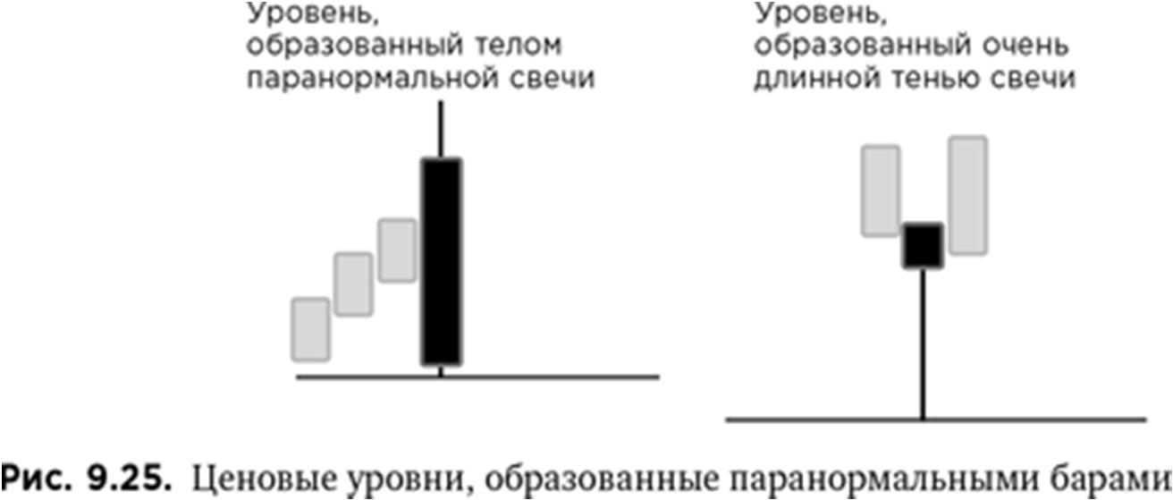 Иллюстрация, страница 142