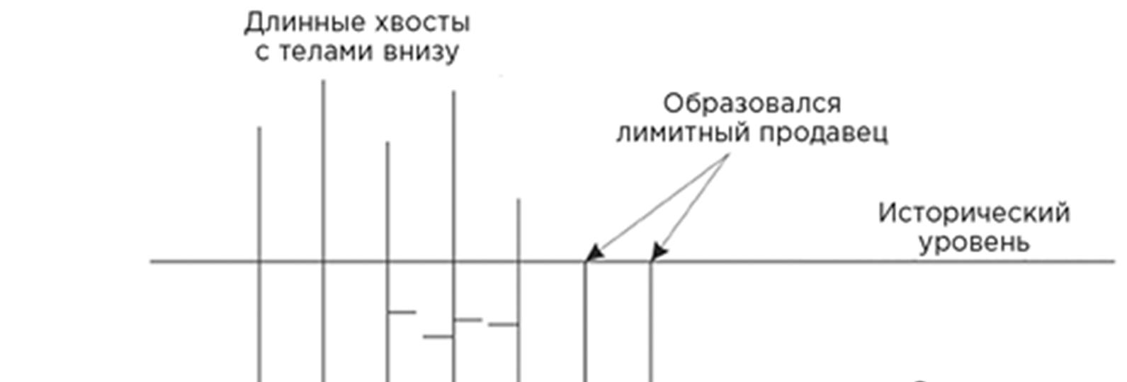 Иллюстрация, страница 143