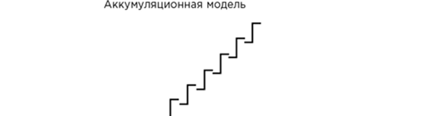 Иллюстрация, страница 146