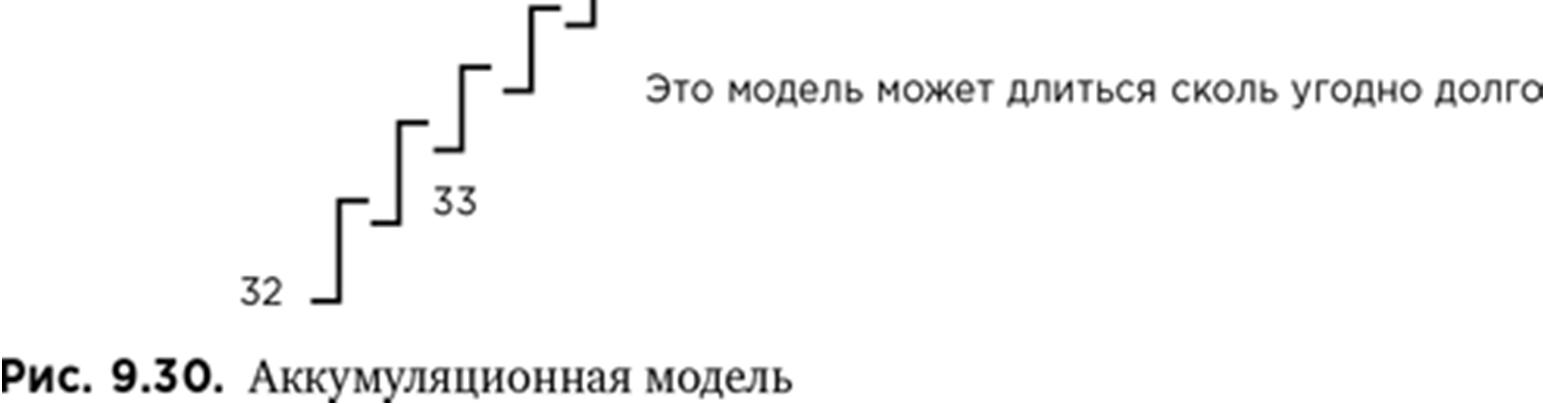 Иллюстрация, страница 146