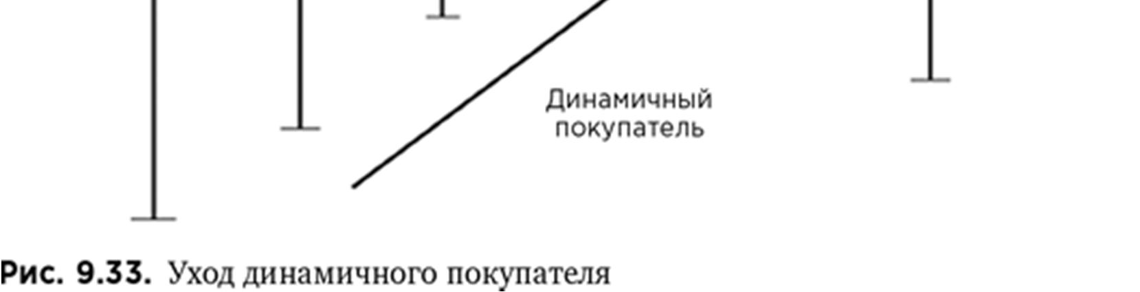 Иллюстрация, страница 147