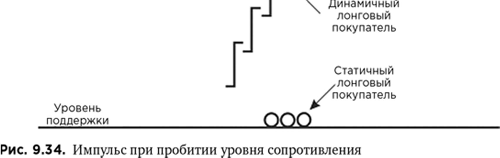 Иллюстрация, страница 148