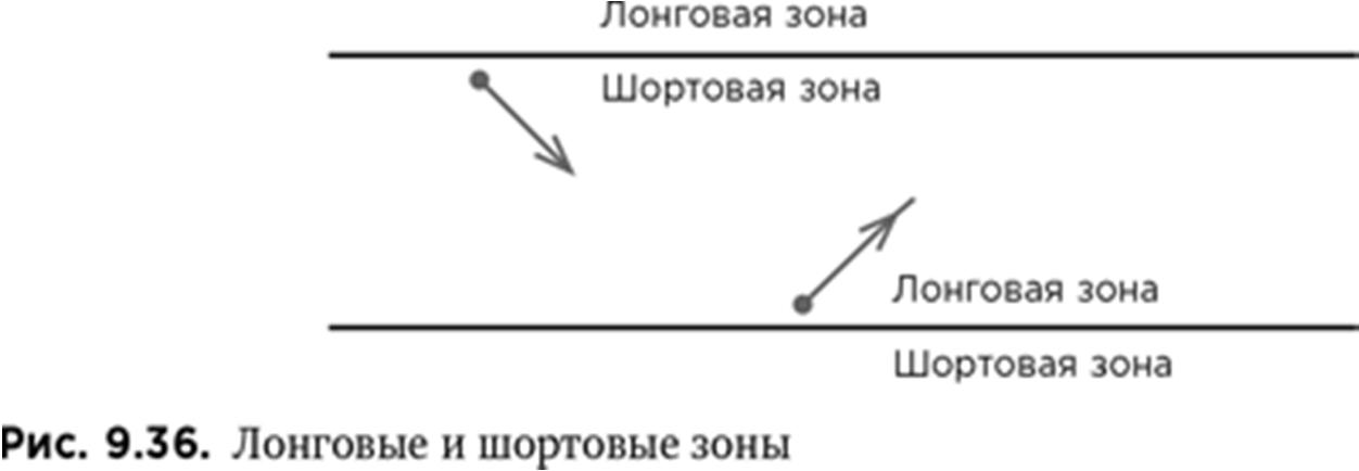 Иллюстрация, страница 148