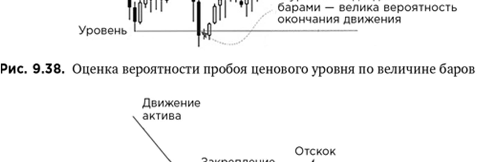 Иллюстрация, страница 150