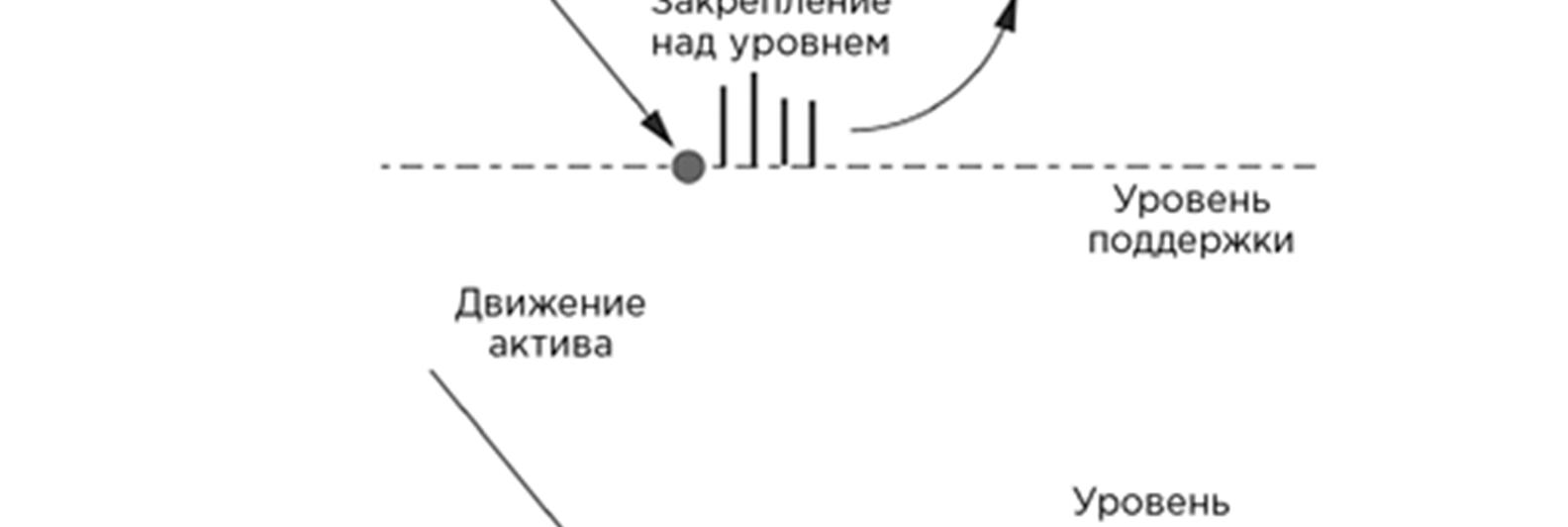 Иллюстрация, страница 150