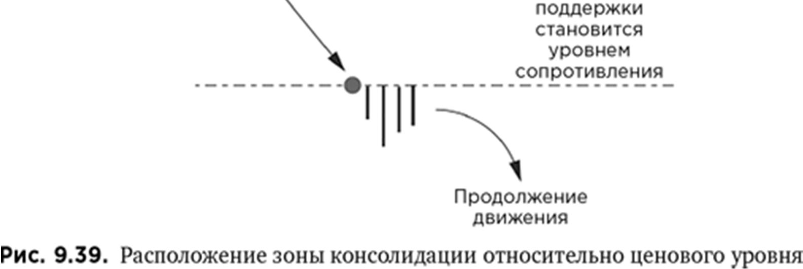 Иллюстрация, страница 150