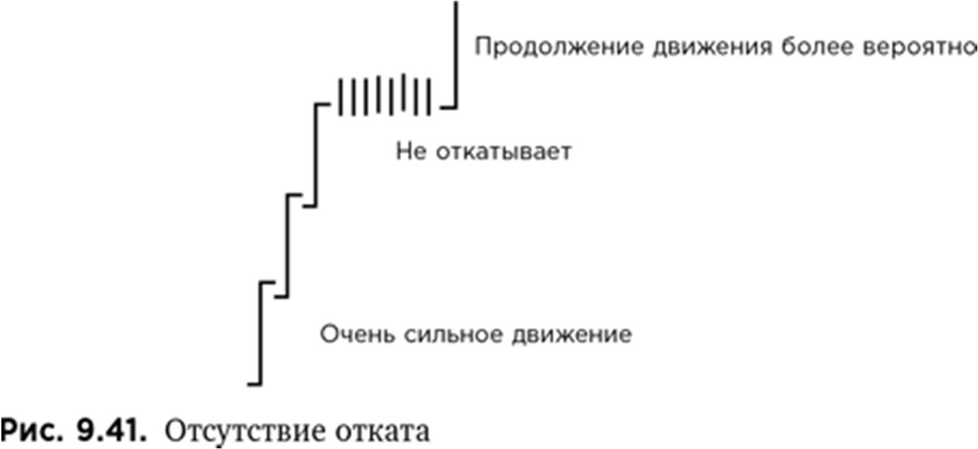 Иллюстрация, страница 151