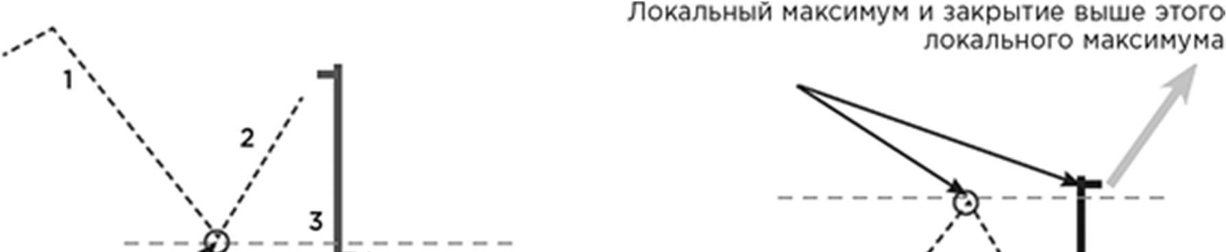 Иллюстрация, страница 151