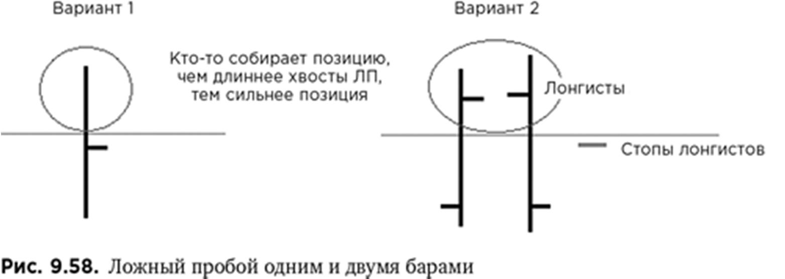 Иллюстрация, страница 160