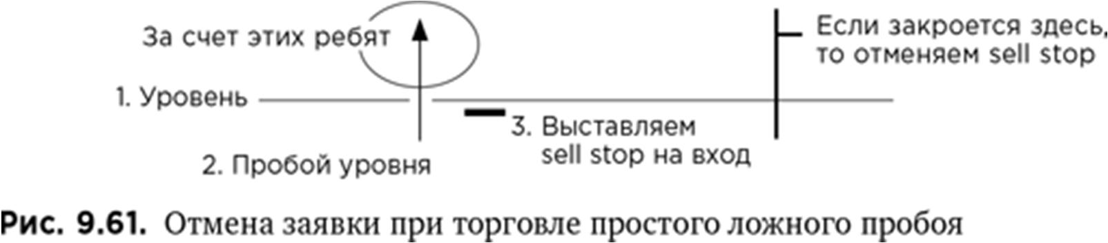 Иллюстрация, страница 162