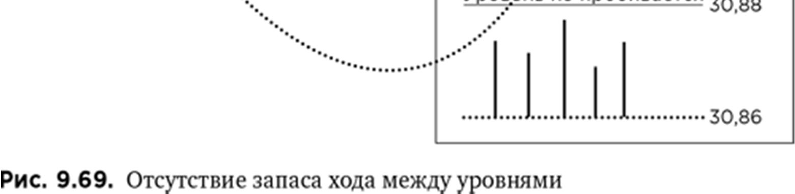Иллюстрация, страница 165