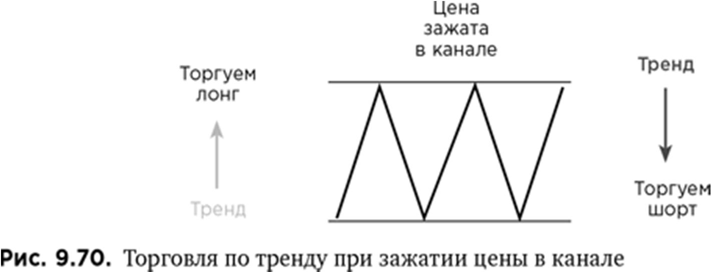 Иллюстрация, страница 166