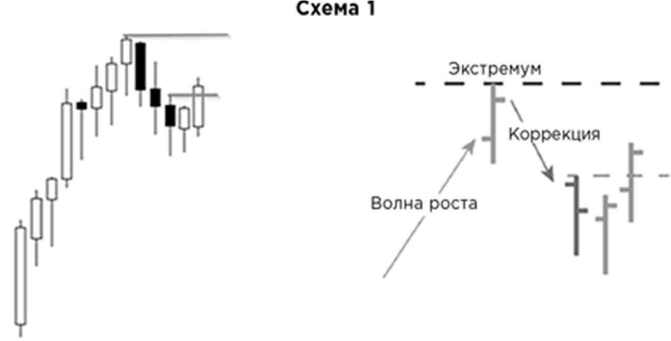 Иллюстрация, страница 168